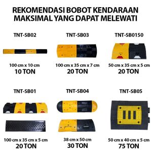 n110 Speed Bump,  Speed Bump Berkualitas untuk Jalan Aman dan Nyaman